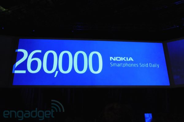 NOkia-260k